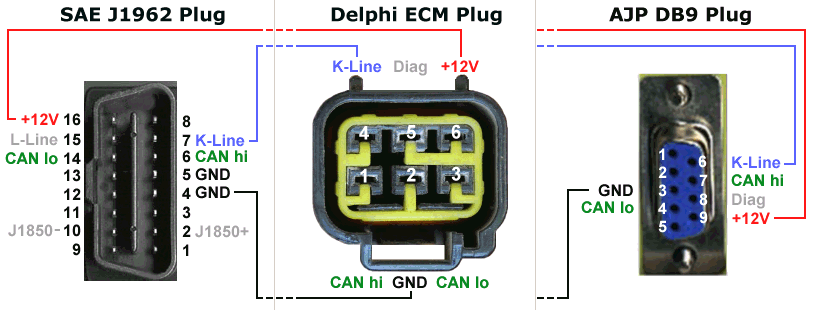 Connecting J1962 to Delphi ECM diagnostic plug or AJP DB9 plug